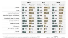 el 215 de los estudiantes de entre 14 y 18 anos han jugado a juegos de azar en el ultimo ano